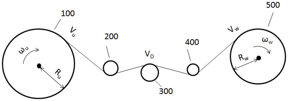高速收放卷的控制方法、控制系統(tǒng)及分切機(jī)與流程