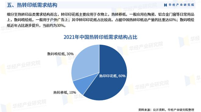 《2023年中國熱轉印紙行業(yè)市場研究報告》-華經(jīng)產(chǎn)業(yè)研究院發(fā)布