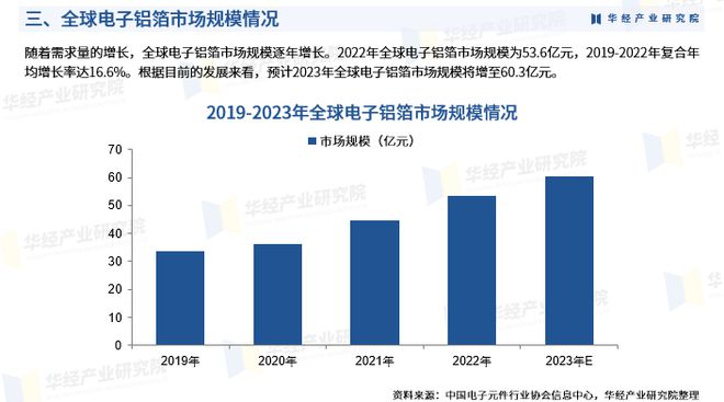 2024年中國電子鋁箔行業(yè)深度研究報告
