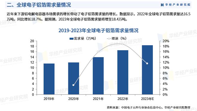 2024年中國電子鋁箔行業(yè)深度研究報告