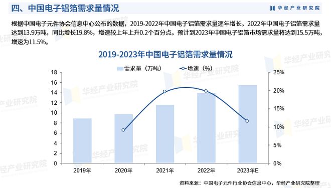 2024年中國電子鋁箔行業(yè)深度研究報告