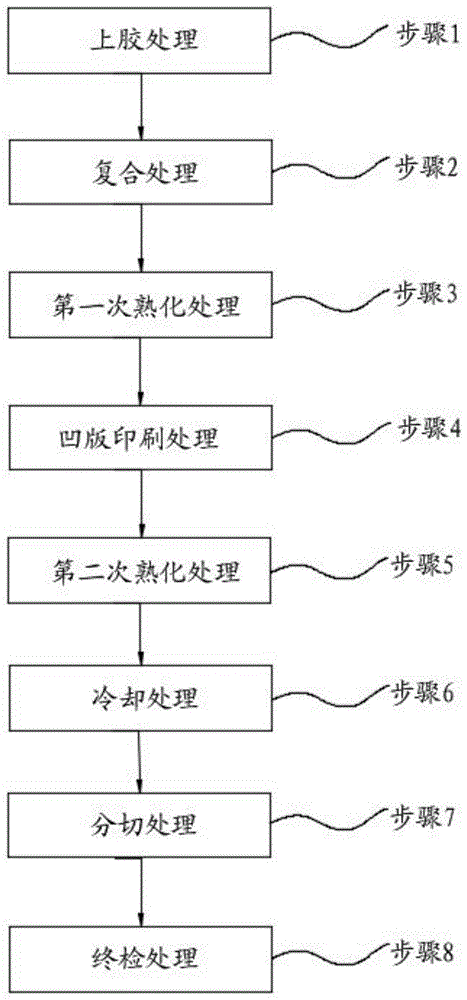 一種預復合后的鋁箔表面凹版印刷方法與流程 一種預復合后的鋁箔表面凹版印刷方法與流程